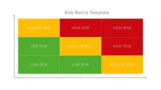 Risiko-Matrix mit neun Feldern: grün für 