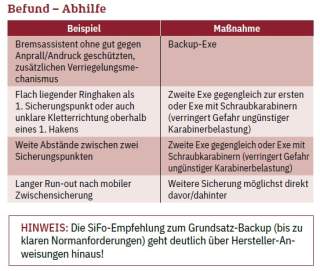 Tabelle - was ist zu tun.